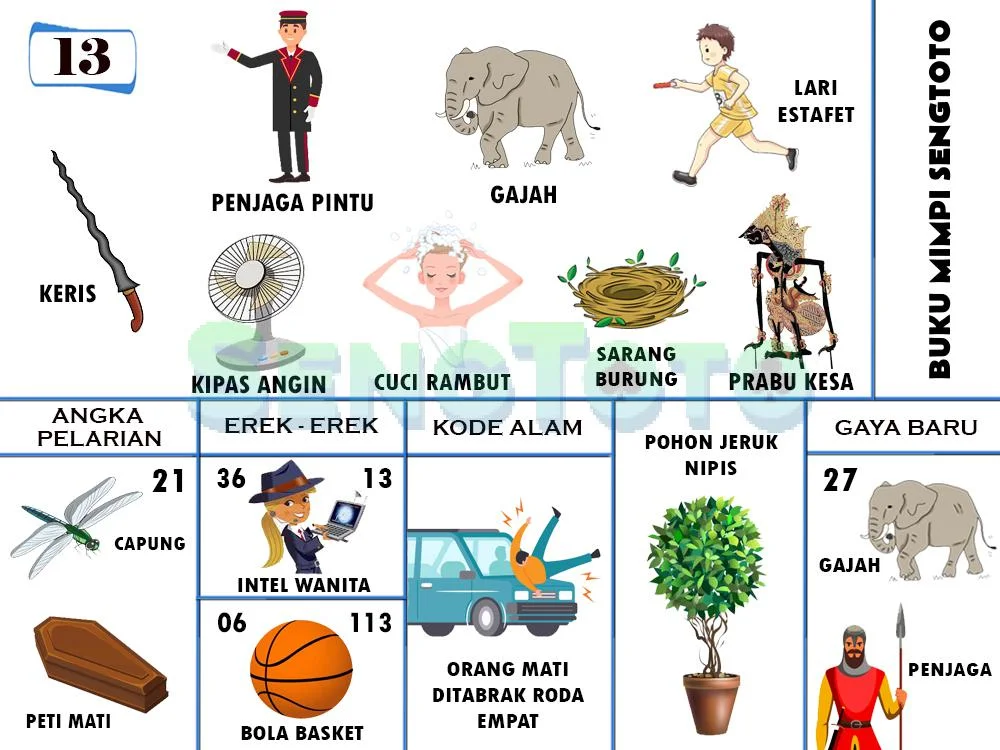 buku mimpi erek erek togel 13