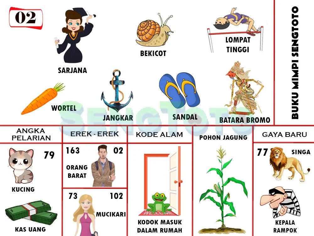 buku mimpi erek erek togel 02