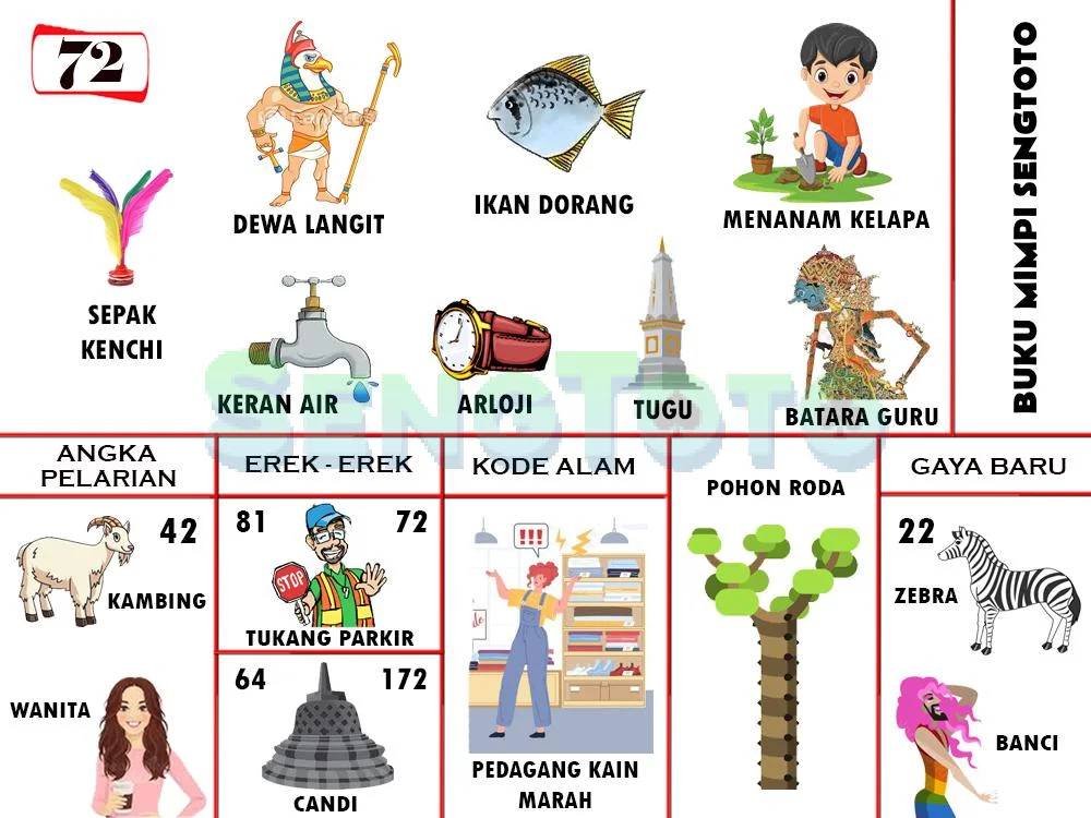 buku mimpi erek erek togel 72