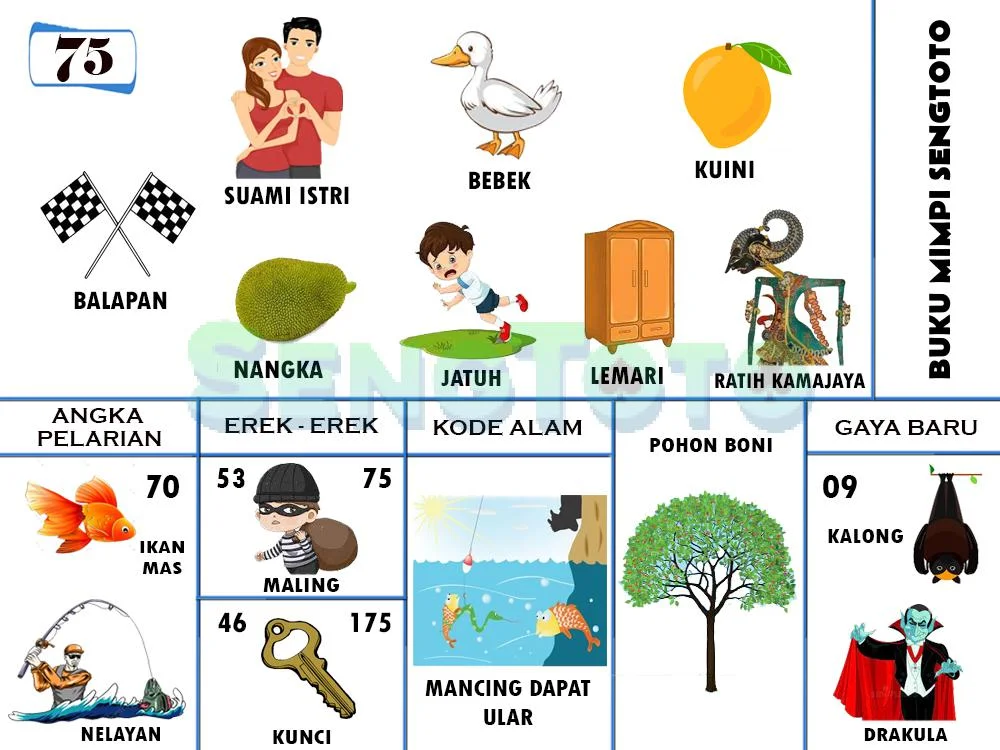 buku mimpi erek erek togel 75
